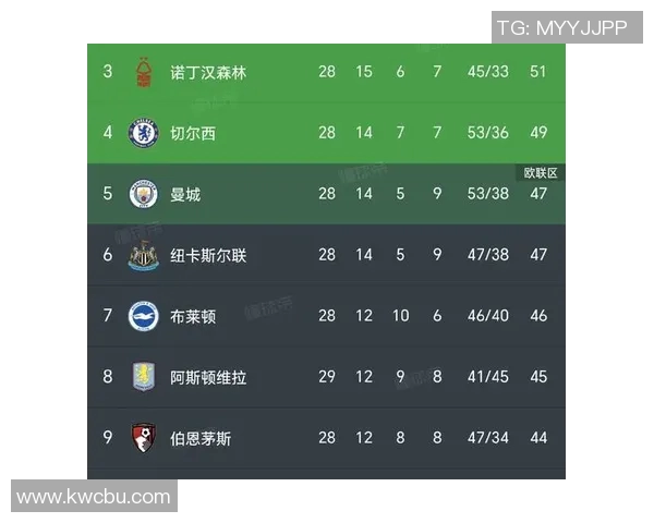 英超积分榜争四形势分析各队表现及未来赛程展望